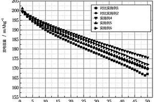 锂二次电池的电解质以及包含该电解质的锂二次电池