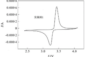 锂离子电池磷酸铁锂正极的制备方法