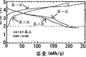 锂电池用正极活性物质以及含有该锂电池用正极活性物质的锂电池