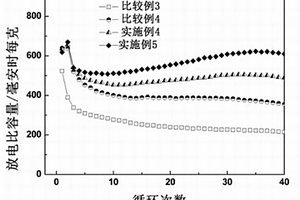 二次锂电池负极Sn-Co-C复合材料的制备方法及二次锂电池