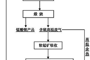 用于锂离子电池正极的低钠钾锰酸锂材料及其制备方法