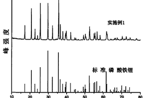 锂离子电池正极材料磷酸铁锂的水热合成法