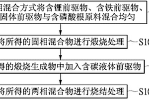 高功率锂电池正极材料的制备方法及锂电池