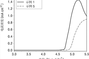 用于锂二次电池的聚合物电解质以及包括其的锂二次电池