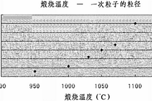 锂离子电池用正极活性物质、锂离子电池用正极以及锂离子电池