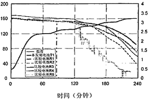 锂离子二次电池用聚合物和使用该聚合物的锂离子二次电池