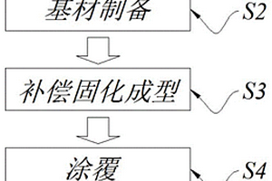 锂电池陶瓷补偿隔膜的制备方法及锂电池