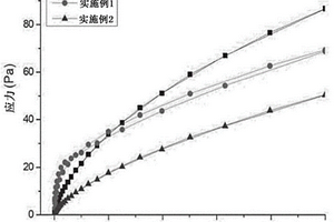 锂二次电池正极用浆料组合物以及包含其的正极和锂二次电池