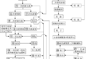 生产电池级碳酸锂或高纯碳酸锂的工业化方法