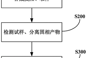 锂电池正极活性材料前驱体及其制备方法、锂电池正极活性材料及其制备方法和锂电池