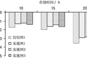 锂二次电池用非水性电解液和包含其的锂二次电池