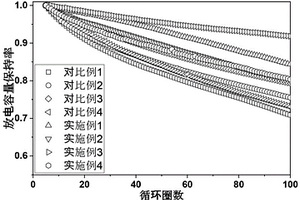 含氰基星状胺化合物在锂离子电池非水电解液中的应用及非水电解液、锂离子电池