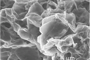 硫化锰/石墨烯纳米复合材料的制备方法、锂离子电池负极、锂离子电池
