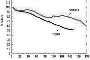 锂硫二次电池用电解液和包含其的锂硫二次电池