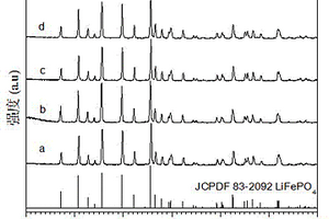 高电导率锂离子电池正极磷酸亚铁锂材料及其制备方法