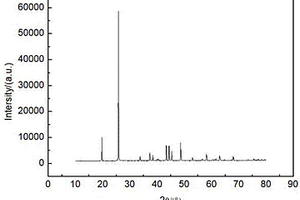 补锂材料Li<sub>2</sub>NiO<sub>2</sub>的制备方法、使用该Li<sub>2</sub>NiO<sub>2</sub>的锂离子电容器