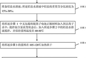 锂离子电池正极材料的铝包覆方法及锂离子电池正极材料