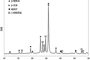 黑色的β-锂辉石锂硅酸盐玻璃陶瓷