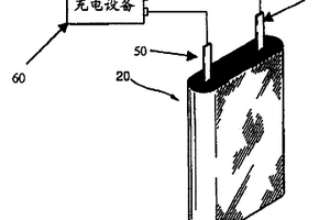 制造二次电池的方法