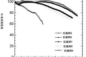 锂硫电池用电解质和包含所述电解质的锂硫电池