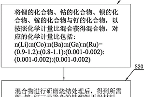 钴酸锂正极材料及其制备方法、锂电池