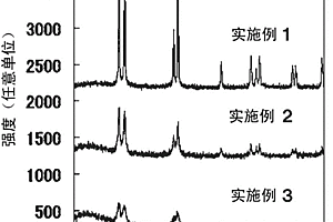 金属锡-碳复合体、其制造方法、由其得到的非水系锂二次电池用负极活性物质、包含其的非水系锂二次电池用负极和非水系锂二次电池