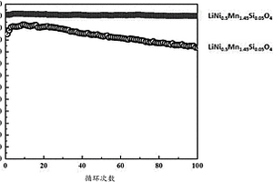 电极材料、电极材料用于基于锂离子的电化学电池的用途、基于锂离子的电化学电池