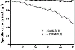 锂离子电池浆料的制备方法、以及锂离子电池及其制备方法