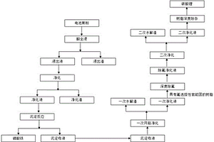 磷酸铁锂电池再利用制备低氟含量碳酸锂的方法