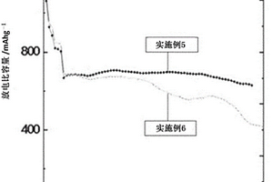 硫碳复合物、包含所述硫碳复合物的锂硫电池用正极和包含所述正极的锂硫电池