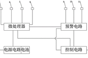 锂电池组锂电池包安全预警控制模块