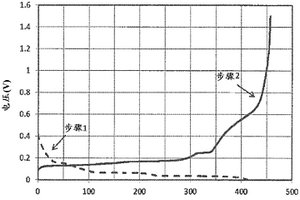 使用锂硅合金对电极进行预锂化的方法