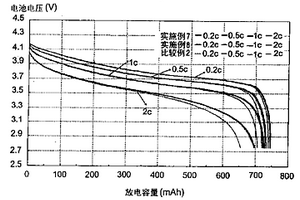 用于锂二次电池的阳极和使用该阳极的锂二次电池