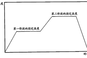 锂离子电池用锂锰复合氧化物及其制造方法