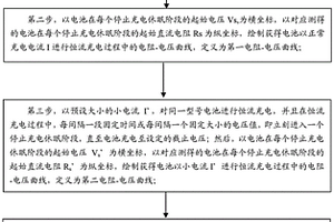 锂离子电池析锂阈值电压的无损检测方法