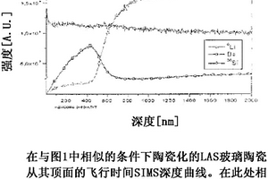 具有低热膨胀、主要非晶的贫锂的主要玻璃质表面区域以及高透射度的含锂透明玻璃陶瓷材料、其在含水气氛中的制造及其用途