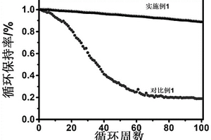 含有富锂锰基材料的锂离子电池活化方法及得到的锂离子电池