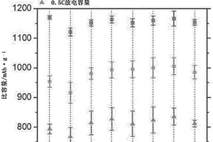 具有磷酸氢根离子吸附表面的羟基氧化硝酸铁、其制备方法、以及包含羟基氧化硝酸铁的锂二次电池用正极和锂二次电池