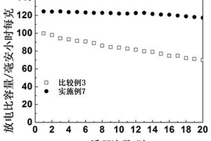 AZO包覆镍锰酸锂二次锂电池正极材料及其制备方法