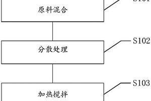 锂离子电池电极材料组合物、锂离子电池及其电极浆料的制备方法