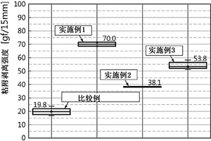 用于锂二次电池的负极和包含它的锂二次电池
