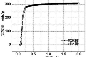 锂离子电池极片的固态制备方法、极片及锂离子电池