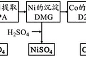 制造正极活性材料的前体材料和用于二次锂电池的正极活性材料的方法及由此制造的用于二次锂电池的正极活性材料