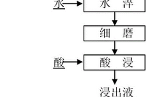 从锂矿中提取锂的方法