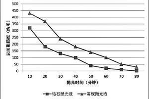 钽酸锂晶体基片的加工方法