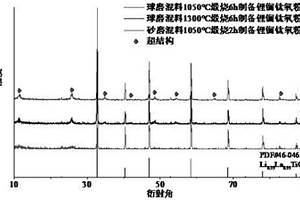 制备锂离子电池用固态电解质的方法