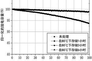 包括附加热处理工艺的制造锂二次电池的方法和利用该方法制造的锂二次电池