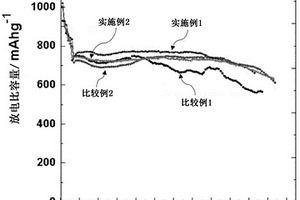 硫碳复合物以及包含其的锂二次电池用正极和锂二次电池