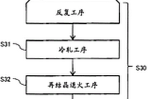 铜合金箔、锂离子二次电池用负极、锂离子二次电池以及铜合金箔的制造方法