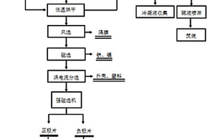 磷酸铁锂退役锂离子电池回收再利用方法